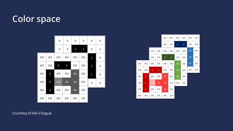 Color Space, by Alix Chagué, CC-BY-SA 2.0 Color Space, by Alix Chagué, CC-BY-SA 2.0