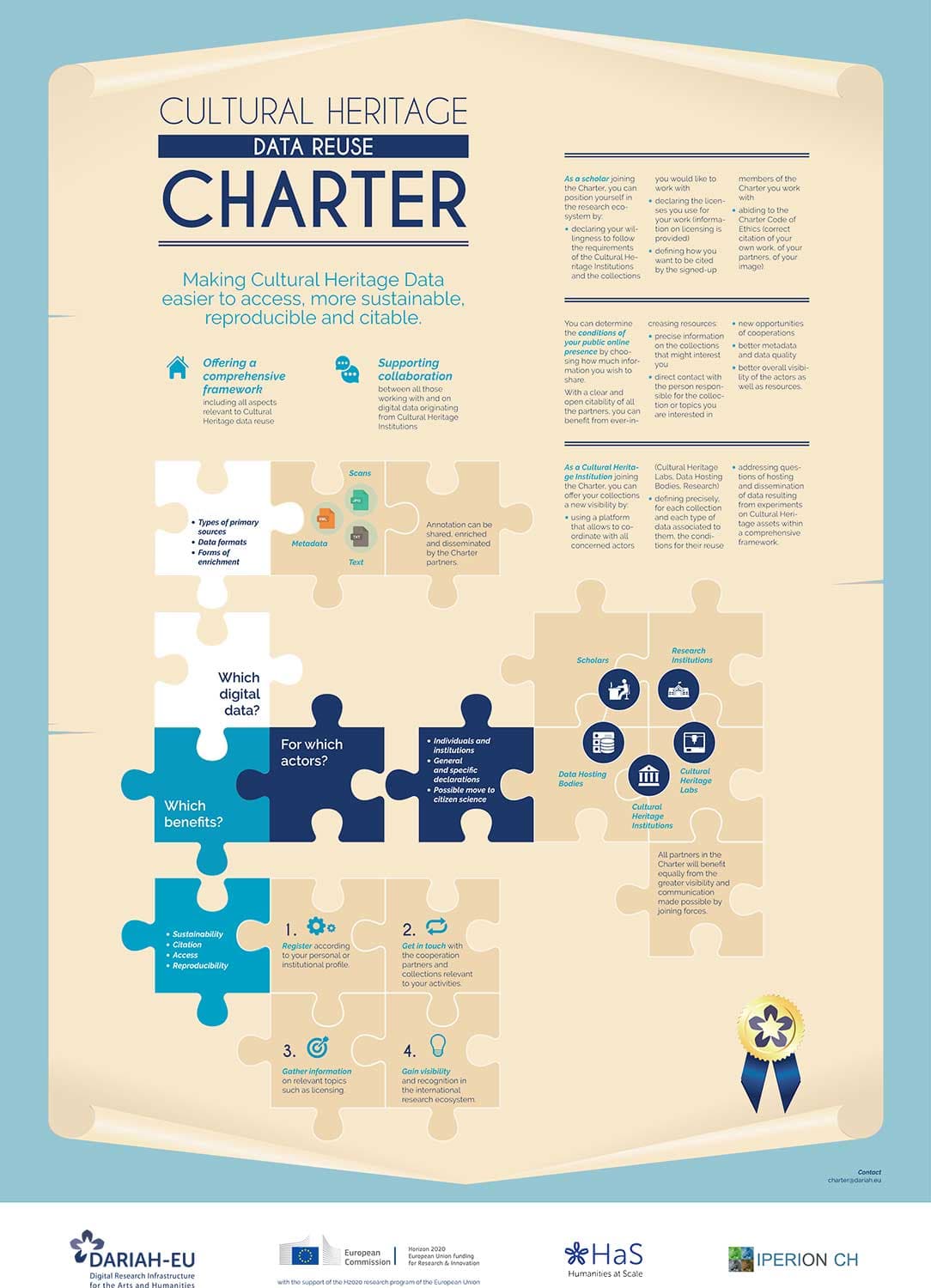 Cultural Heritage Reuse Charter by DARIAH, https://www.dariah.eu/activities/open-science/data-re-use/ Cultural Heritage Reuse Charter by DARIAH, https://www.dariah.eu/activities/open-science/data-re-use/