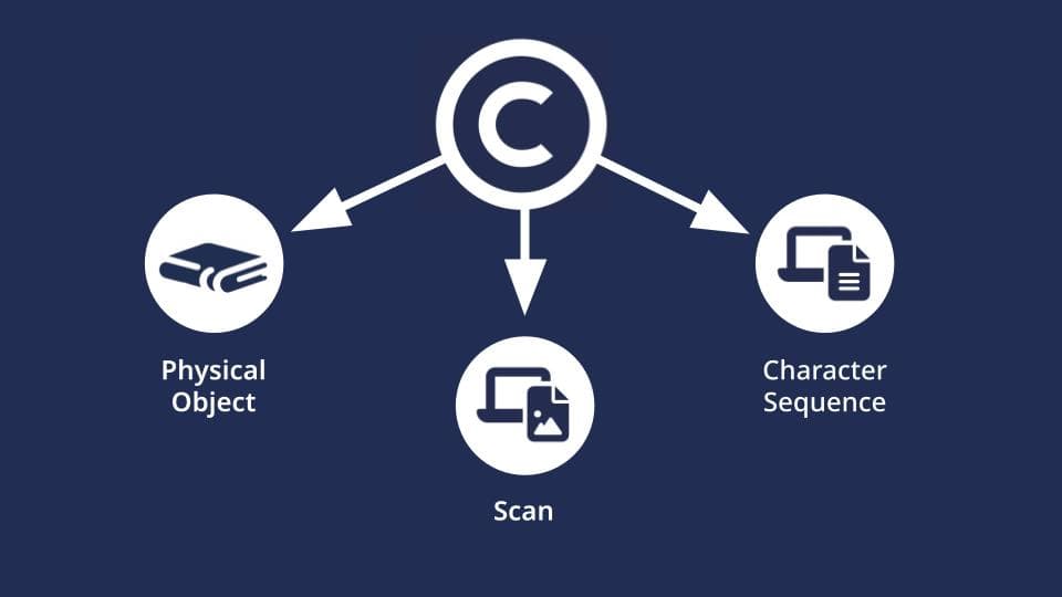 Under copyright or not? There might be a difference concerning the printed book, the scan or the textual content Under copyright or not? There might be a difference concerning the printed book, the scan or the textual content